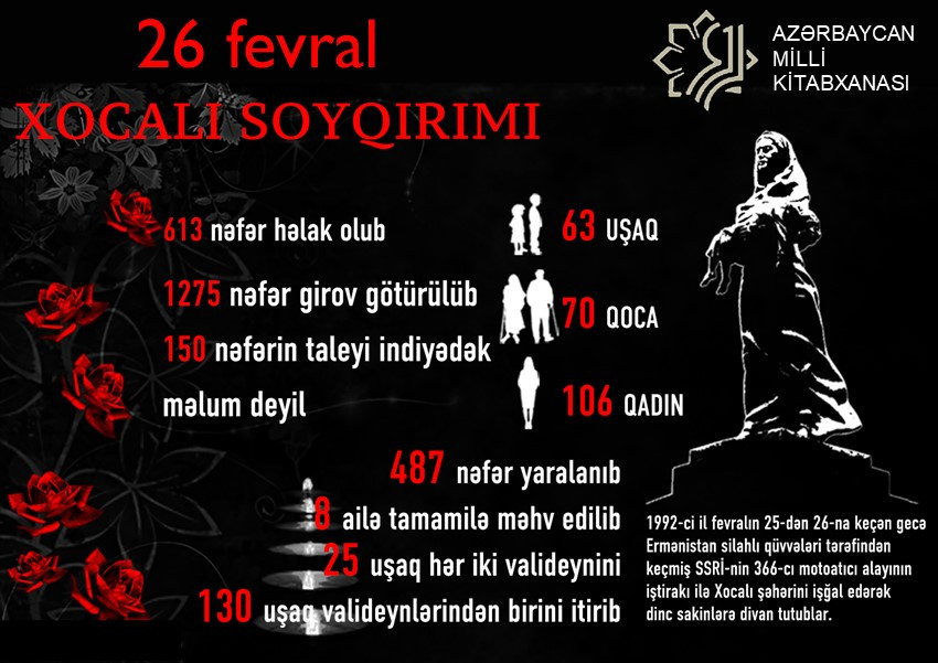 Milli Kitabxanada Xocalı soyqırımının 34-cü ildönümü ilə əlaqədar elektron layihələr istifadəçilərə təqdim olunub