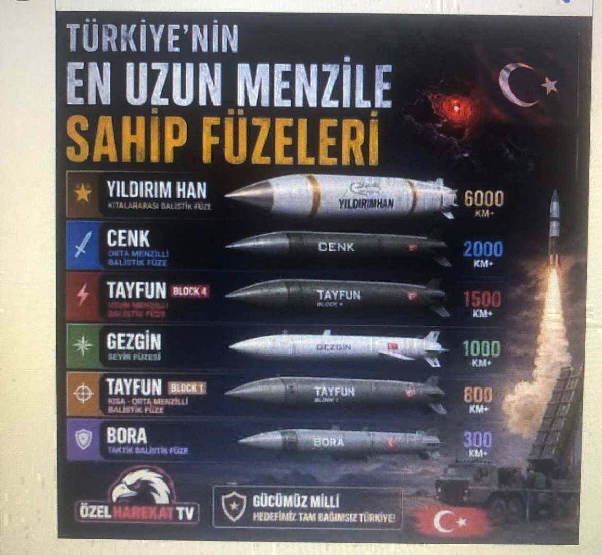 Türkiyənin ən uzun mənzilə sahib raketləri...