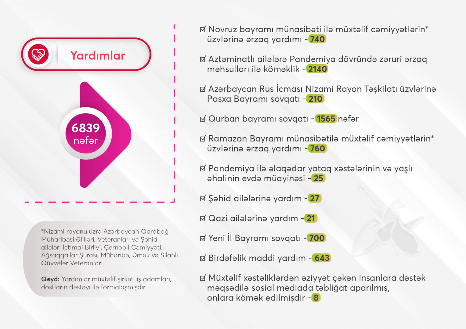 24 saylı Nizami 1-ci seçki dairəsindən Milli Məclisin deputatı seçilmiş Könül Nurullayevanın 2020-ci il üçün fəaliyyət hesabat-