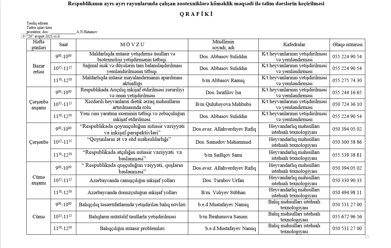 Aqrar Universitetdə ödənişsiz təkmilləşdirmə kurslarına qeydiyyat başlayıb