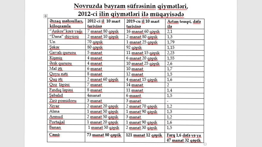 Qubad İbadoğlundan növbəti bahalaşma anonsu: