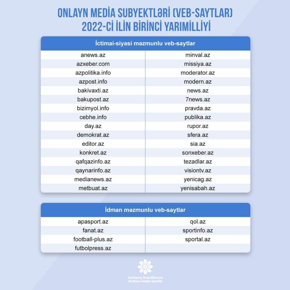 MEDİA bu qəzet və saytlara dəstək göstərəcək - Foto