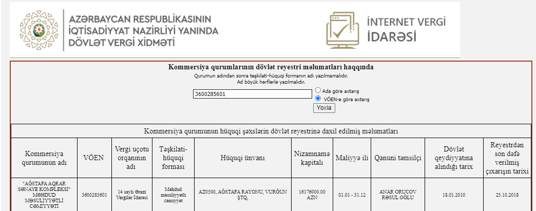 Ağstafalı iş adamı təkzib etsə də, oğlunun dövlətə 7 milyon borcu təsdiqləndi