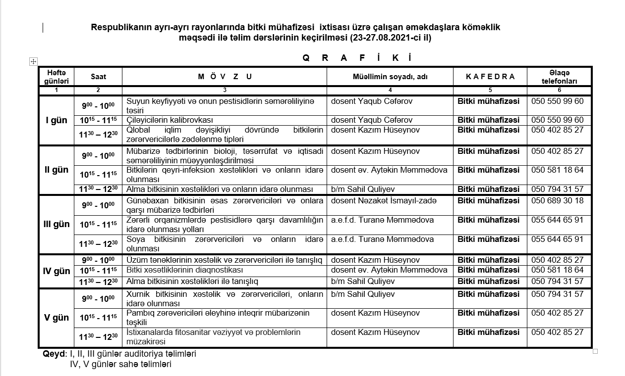 Aqrar Universitetdə ödənişsiz təkmilləşdirmə kurslarına qeydiyyat başlayıb