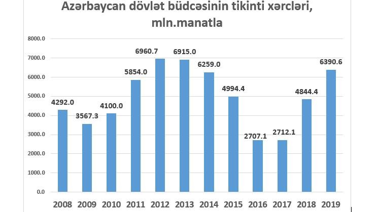 “53 milyard pulun hara xərcləndiyi niyə gizlədilir?”