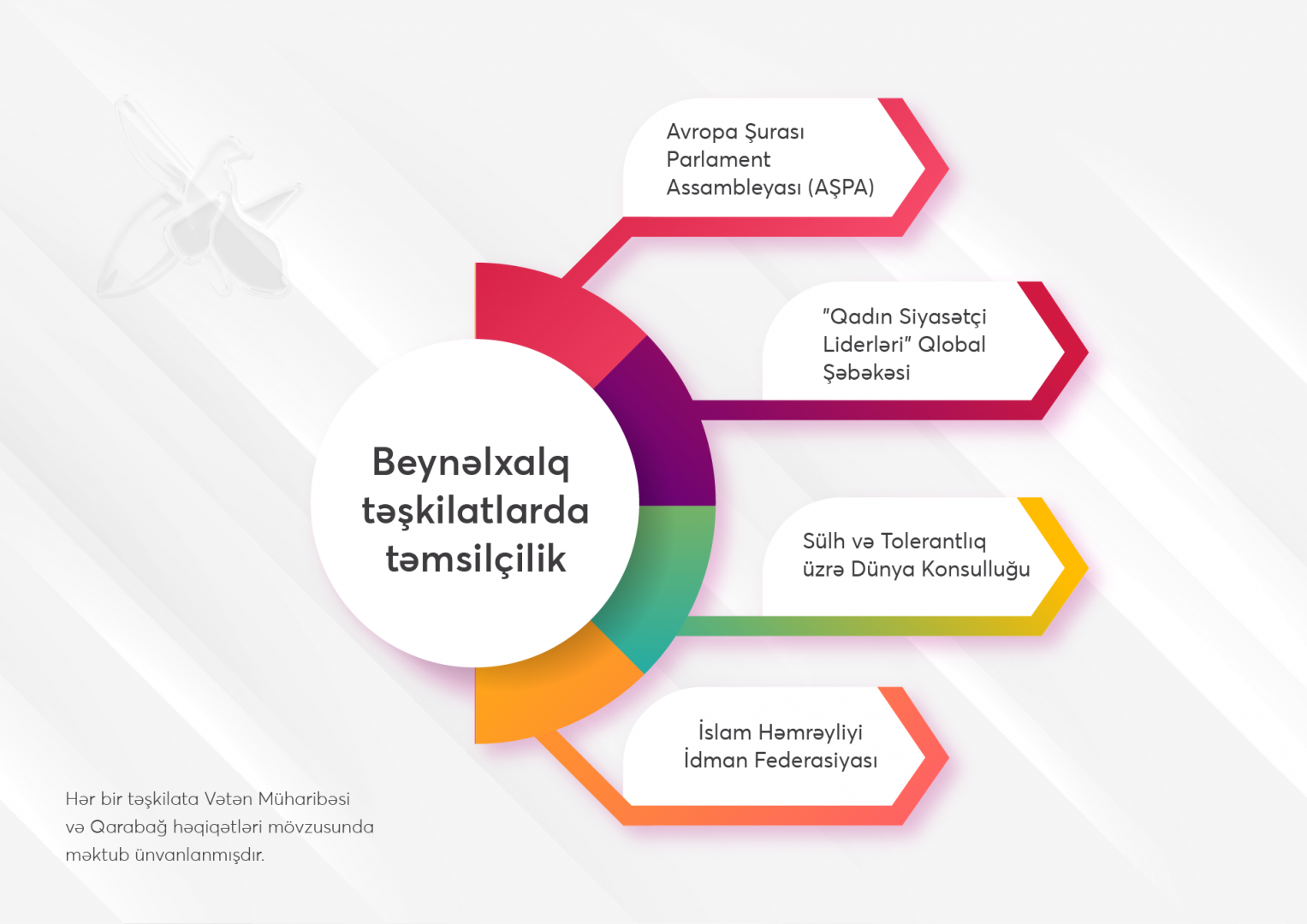 24 saylı Nizami 1-ci seçki dairəsindən Milli Məclisin deputatı seçilmiş Könül Nurullayevanın 2020-ci il üçün fəaliyyət hesabat-