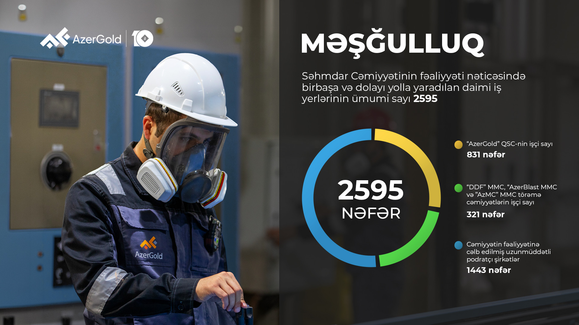 “AzerGold” QSC-nin birinci rübdə ümumi satış gəlirləri 18% artıb