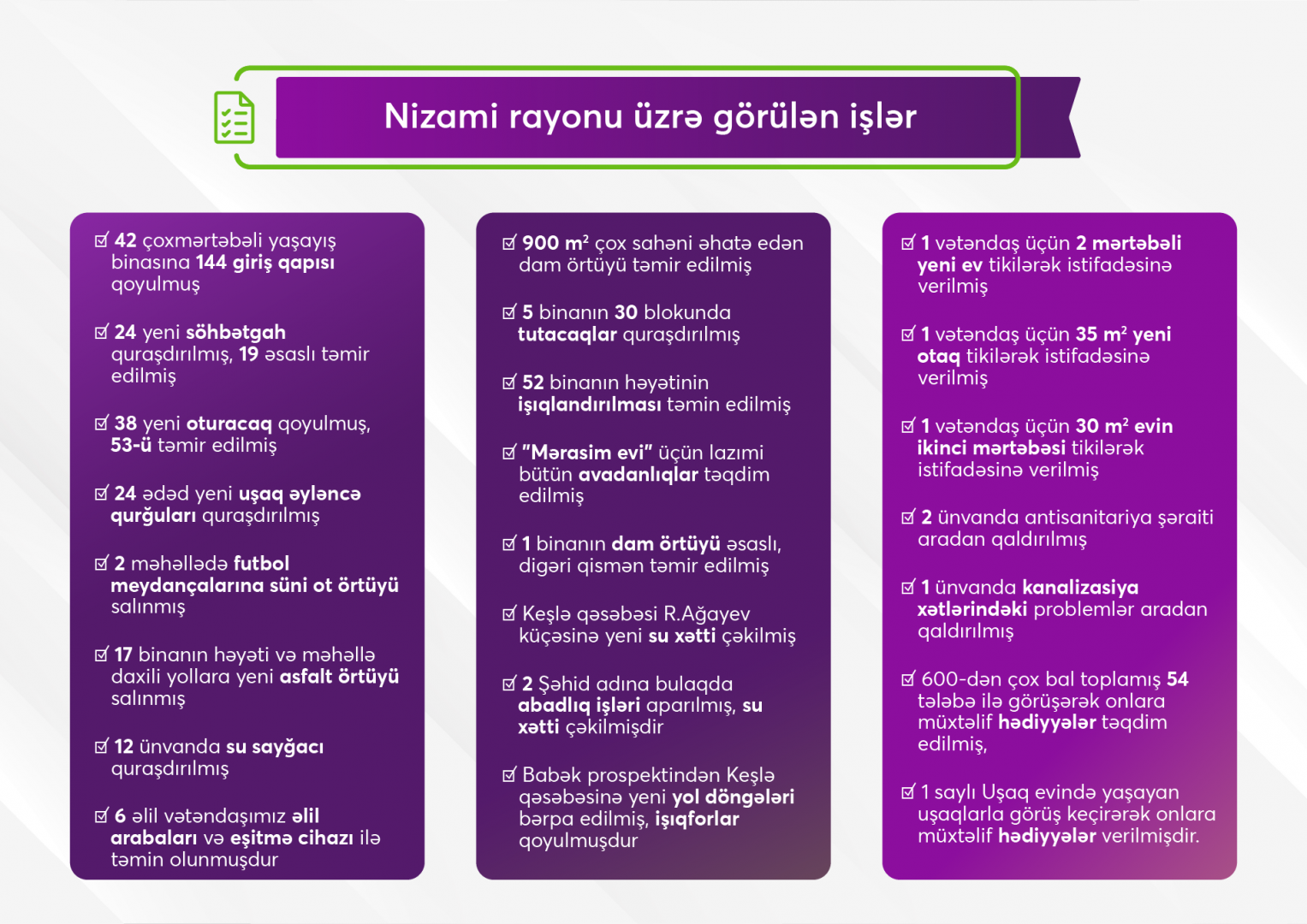 24 saylı Nizami 1-ci seçki dairəsindən Milli Məclisin deputatı seçilmiş Könül Nurullayevanın 2020-ci il üçün fəaliyyət hesabat-