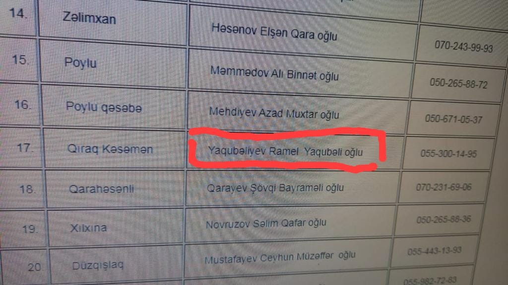 2019-cu ildən qaynaqlanan problem: Ağstafanın bu kəndində bələdiyyə sədri "rəsmiyyətdə" var, kənd sakinləri üçün yoxdur