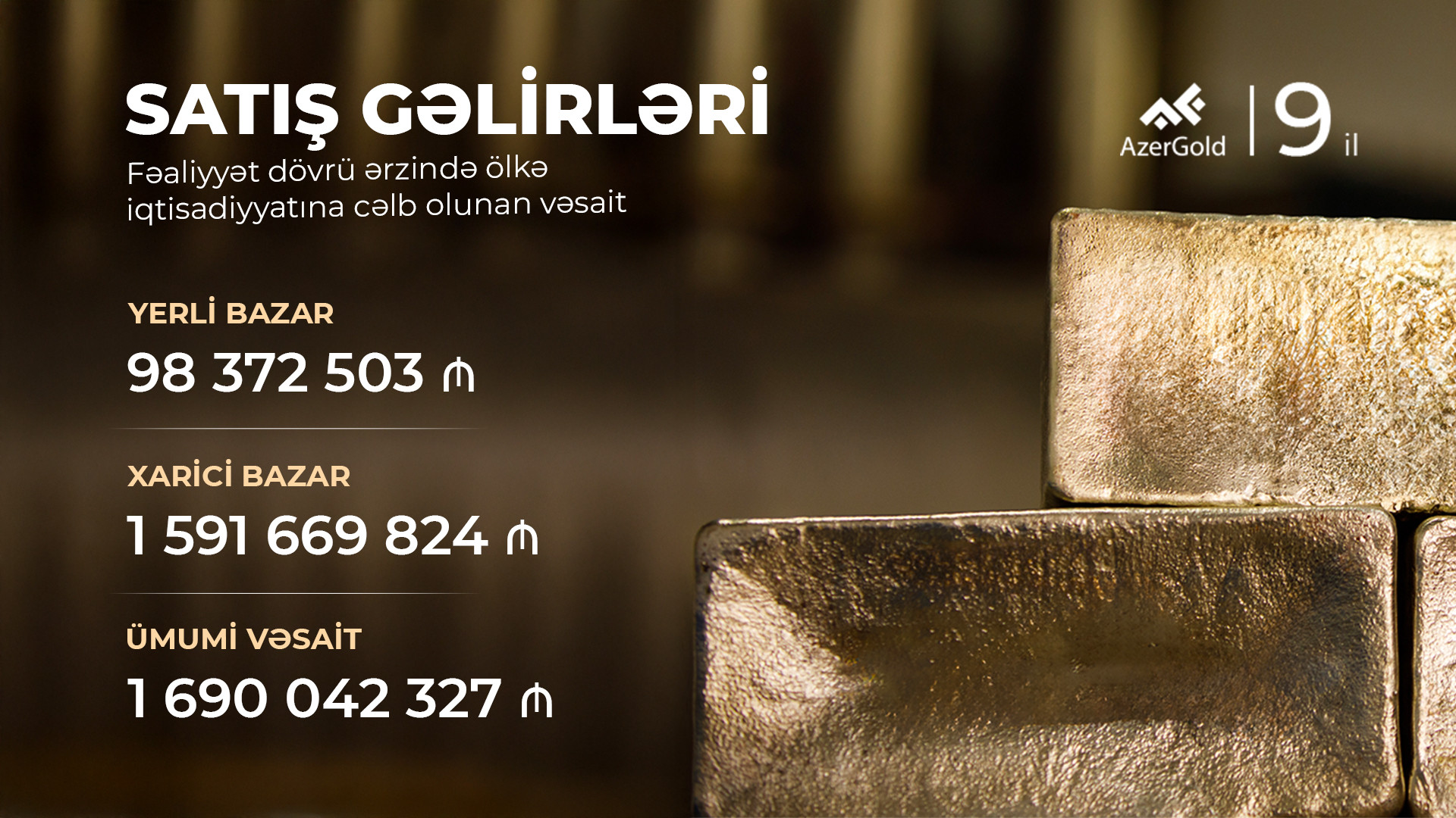 “AzerGold” QSC-nin qiymətli metal satışı gəlirləri artıb