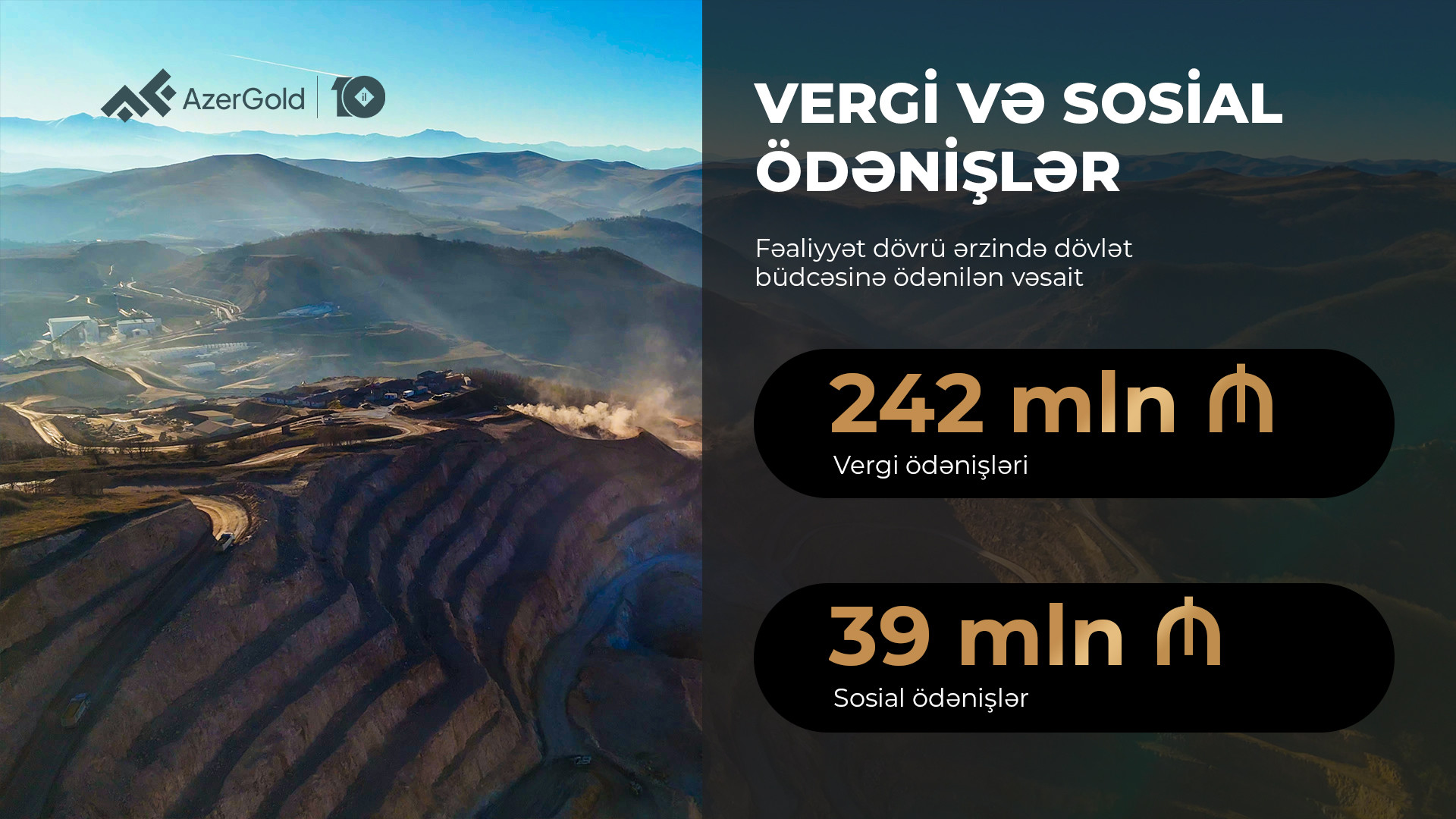 “AzerGold” QSC-nin birinci rübdə ümumi satış gəlirləri 18% artıb