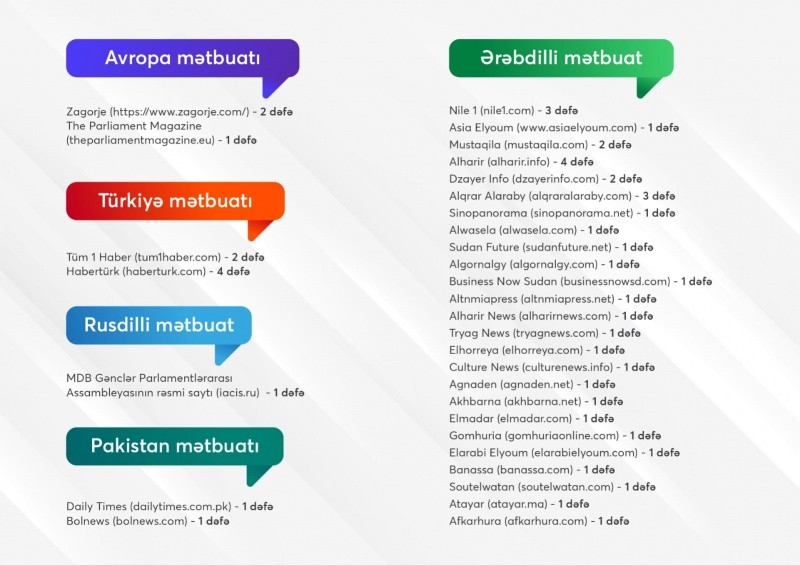 Könül Nurullayeva bir illik fəaliyyət hesabatını təqdim edib