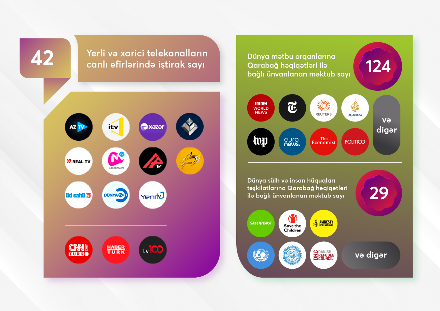 24 saylı Nizami 1-ci seçki dairəsindən Milli Məclisin deputatı seçilmiş Könül Nurullayevanın 2020-ci il üçün fəaliyyət hesabat-